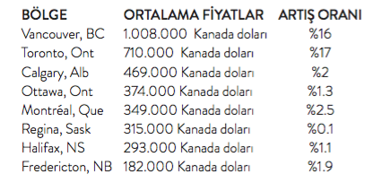 kanada kiralık ev